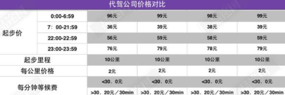 夜间做代驾需要什么条件？做代驾一晚上能赚多少钱？配图